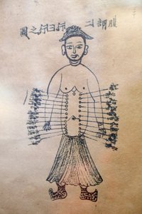 Perinteisen vietnamilaisen lääketieteen museo, Kanavat ja alukset, Akupunktiokirja, Ho Chi Minh City, Vietnam tekijältä Unbekannt