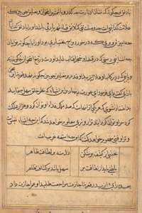 Sivu julkaisusta Tales of a Parrot Tuti-nama: tekstisivu, n. 1560. tekijältä Unbekannt