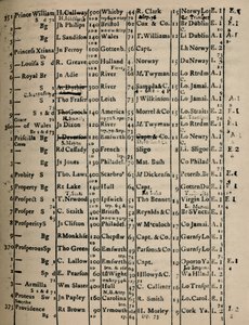 Rekisterin sivu 1775-6, 1928 tekijältä Unbekannt