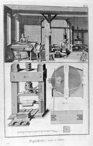 Paperinvalmistus, 1751-1777 tekijältä Unbekannt