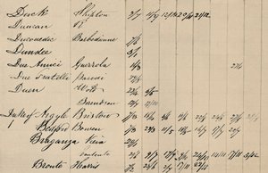 Lloyds-luettelon alkuperäisen hakemiston osasivu, 1800-luku, 1928 tekijältä Unbekannt