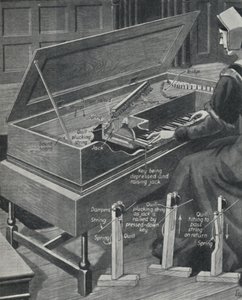 Playing the Virginal in Olden Times, c1934 tekijältä Unbekannt
