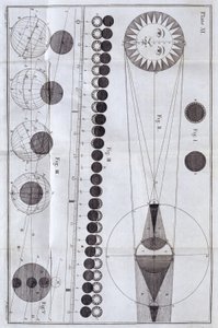 Auringon- ja kuunpimennykset, 1785 tekijältä Unbekannt