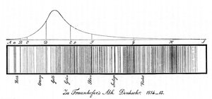 Auringon spektri, 1814 tekijältä Unbekannt