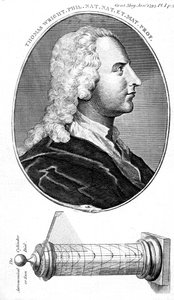 Thomas Wright, englantilainen tähtitieteilijä, tieteellisten instrumenttien valmistaja ja opettaja, 1793 tekijältä Unbekannt