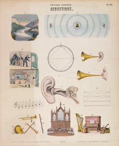 Erilaisia soittimia ja ääniä, Württemberg, c1850 tekijältä Unbekannt
