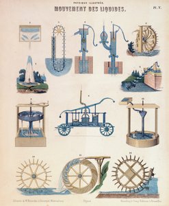 Erilaisia hydrodynamiikan esityksiä, Württemberg, c1850 tekijältä Unbekannt