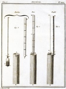 Areometri (hydrometre ou densimetre) tekijältä Unbekannt