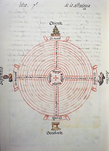 Vuosien kalenteri (52 vuoden jakso), Firenzen Codexista, kaksikielinen versio espanjaksi ja nahuatliksi, Uuden Espanjan yleinen historia, espanjalainen lähetyssaarnaaja Fray Bernardino de Sahagun (1499-1590). Atsteekkien sivilisaatio tekijältä William M. Timlin
