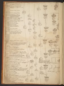 Taules genealògiques des de la Creació fins a l