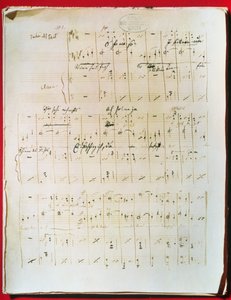 Johann Strauss nuoremman (1825-99) wieniläisen valssin Sininen Tonava alkuperäinen partituuri (käsikirjoitus)