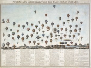 Ilmapallolentojen historia tekijältä Unbekannt