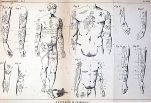 Eri tyyppisiä rikollisten tatuointeja: taulu, joka on kuvattu italialaisen kriminologin Cesare Lombroson (1835-1909) teoksessa "" Rikollinen mies"" (L