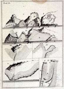 Geologinen kartta, joka näyttää teknoniset liikkeet. (jäljittämätön arkki tekijältä Unknown artist
