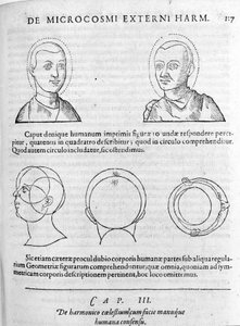 Kuva fysiognomiasta Robert Fluddin (Robertus de Waves) Collectio Operumista. Lontoo 1617 tekijältä Unknown artist