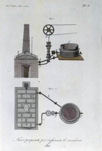 Kone sokerinjalostamoon. Levy otettu lehdestä "" Journal of Agriculture, Arts and Technics "" (Revue d