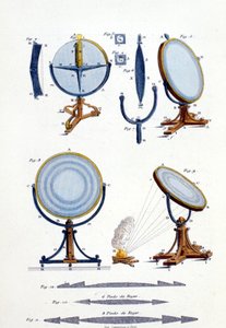 Heijastavat peilit Fresnel (1788 - 1827). tekijältä Unknown artist