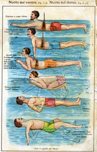 Uinti vatsalla - Bilzissä, Natural Medicination, 1800-luvun loppu tekijältä Unknown artist