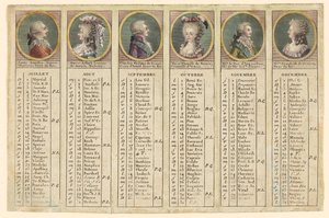 Almanakka vuoden 1792 toiselle puoliskolle tekijältä Unknown artist