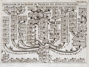 Valois