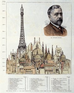 Kaavio, joka kuvaa insinööri Gustave Eiffelin vuonna 1889 tekemää Eiffel-tornia, on oikealla verrattuna muihin monumentteihin, kuten Egyptin pyramideihin, Rooman Pyhän Pietarin basilikaan, Hotel des Invalidesiin ja Pyhän Paavalin katedraaliin. Lon tekijältä Unknown artist