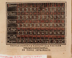 Arvotaulukko otettu Andree Ornitoparchin (Andreas Ornithoparchus) julkaisusta "" De arte cantandi micrologus "" 1533 Bologna, kansalaismusiikkimuseo tekijältä Unknown artist