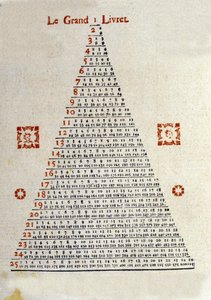 Suuri kirjanen Sveitsissä sijaitsevan Balen almanakan "" Veritable Messenger lame"" kannen takapuolella vuodelta 1789. Se oli suosittu almanakka, jota jaettiin maaseudulla kauppiaiden ansiosta. Kuvitukset ja tiedon koodaus tekijältä Unknown artist