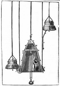 Painolastia E käyttävä Spalding Bell pystyi tekemään pieniä ylöspäin suuntautuvia liikkeitä ja sen pienet sivukellot palvelevat tuomaan raitista ilmaa. tekijältä Unknown artist