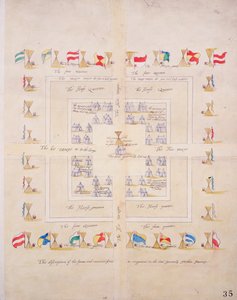 The discription of the forme and mannre of our in campment in the lord Generalls Northern Journey, noin 1600 (paperi, pellava). tekijältä Unknown artist