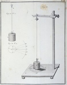 Coulombin tasapainolla mitattu vääntövoima - Coulombin "" 1. muistissa sähköstä ja magnetismista" tekijältä Unknown artist