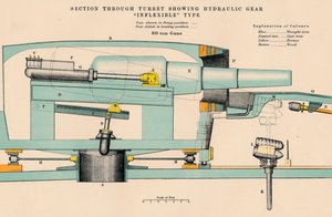 "Tikkivoima – Tornin läpi kulkeva osa, joka näyttää hydraulisen vaihteen joustamatonta tyyppiä", 1898 tekijältä W and AK Johnston