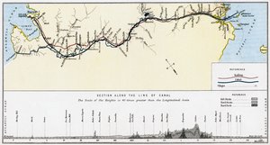 Panaman kanavan suunnitelma, 1800-luvun loppu. tekijältä William Mackenzie