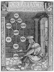 Juutalainen kabalisti pitelee sephirot-kopiota kuvituksesta Paul Riciuksen Portae Lucisista, Augsburg 1516, käytetty Taikuuden historiassa, julkaistu 1800-luvun lopulla