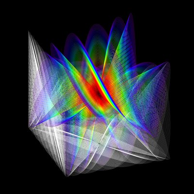 Cubed Oscillations 1 - Herääminen tekijältä elkement