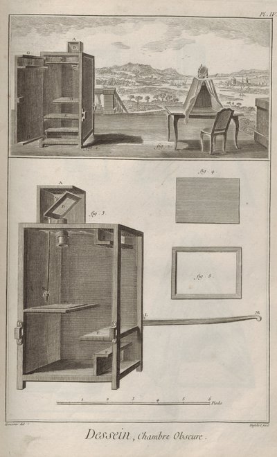 Kamera peitetty. Denis Diderot