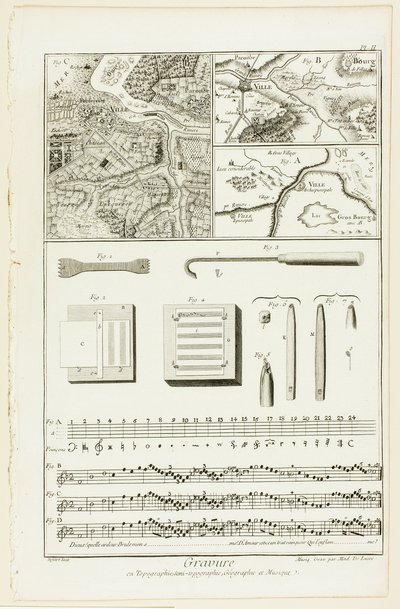 Topografinen, maantieteellinen ja musiikkikaiverrus, Encyclopédiestä tekijältä A. J. Defehrt