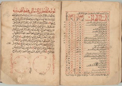Kiinteiden tähtien kirja tekijältä Abd al Rahman al Sufi