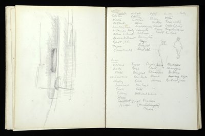 Luonnoskirja (85 s.), joka sisältää akvarelleja ja piirustuksia, jotka liittyvät Boltonin ja Blackpoolin massahavainnointiprojektiin, 1938 tekijältä Alexander Graham Bell