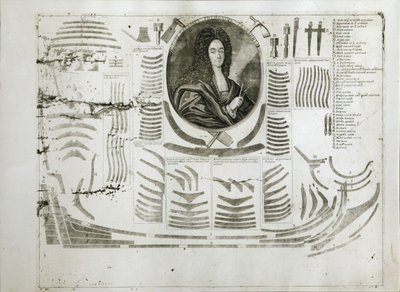 Ivan Mihailovitš Golovinin muotokuva 1680-1737, 1717-1720 tekijältä Alexei Fyodorovich Zubov