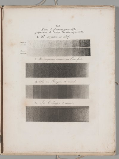 Litografian taide: Tonausnäytteet, levy XVI tekijältä Alois Senefelder