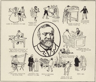Herra Andrew Carnegien historia tekijältä American School