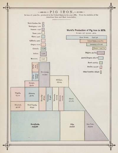 Maailman harkkoraudan tuotanto vuonna 1879 (väri litho) tekijältä American School