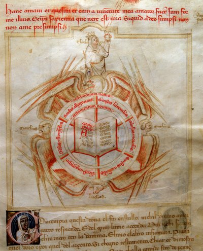 Teologian allegoria, jota symboloi avoin kirja, ympäröi neljän evankelistan ominaisuuksia Bartolomeo di Bartolin teoksessa ”Song of the Seven Virus and Seven Liberal Arts, joka on määrätty Bruzio Viscontille” (La Canzone delle Virtu e delle Scienze). Wa tekijältä Andrea de Bartoli