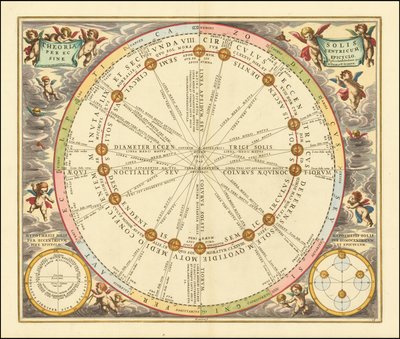 Vuoden 1660 taivaankartta, joka kuvaa auringon kiertorataa maapallon ympäri. tekijältä Andreas Cellarius