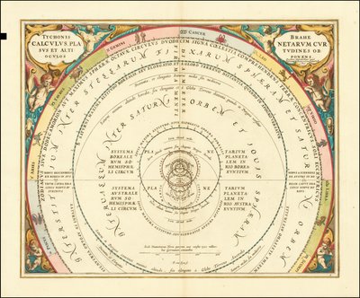 Vuoden 1660 kaavio, joka kuvaa Tycho Brahen maailmankaikkeusmallia. tekijältä Andreas Cellarius