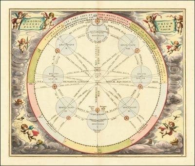 Vuoden 1660 kaavio, joka havainnollistaa epikykliteoriaa. tekijältä Andreas Cellarius