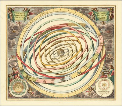 Andreas Cellariuksen vuonna 1660 laatima malli planeettojen kiertoradoista. tekijältä Andreas Cellarius