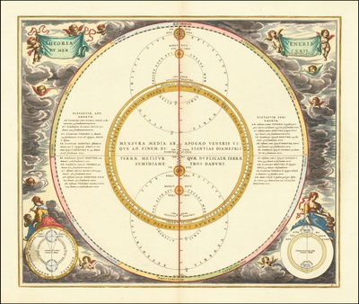 Vuoden 1661 taivaanmalli, jossa esitetään Venuksen ja Merkuriuksen liikkeet. tekijältä Andreas Cellarius