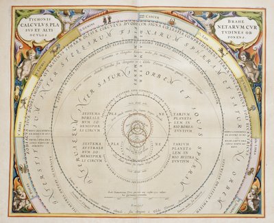 Harmonia Macrocosmica, Ptolemaioksen teoria planeettojen liikkeestä, kaiverrus, Andreas Cellarius (1596-1665) tekijältä Andreas Cellarius