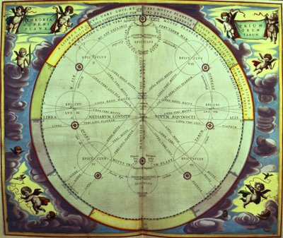 Planetary Theory, yksi sarjasta "Taivaallinen atlas tai maailmankaikkeuden harmonia" (Atlas coelestis seu harmonia macrocosmica) Amsterdam, n. 1660 tekijältä Andreas Cellarius